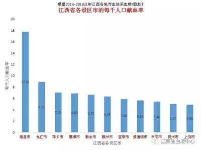 1:4比例是多少