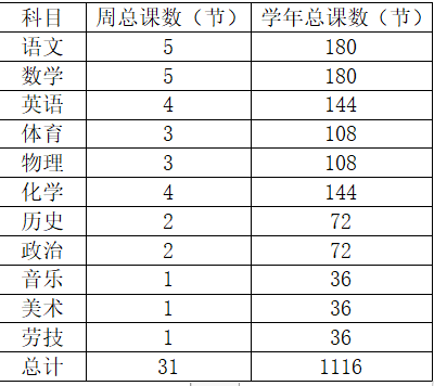 1:4比例是多少