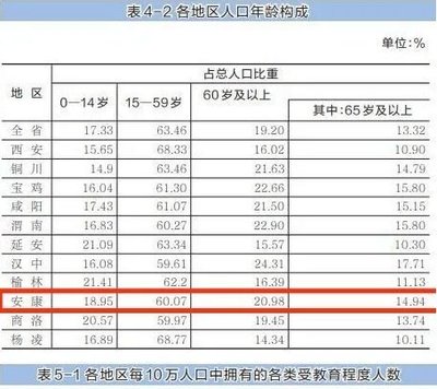 1:4比例是多少