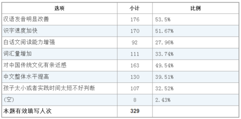 1:4比例是多少