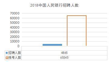 1:4比例是多少