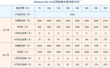 联通4g166套餐合约手机一个月返多少