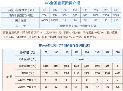 联通4g166套餐合约手机一个月返多少