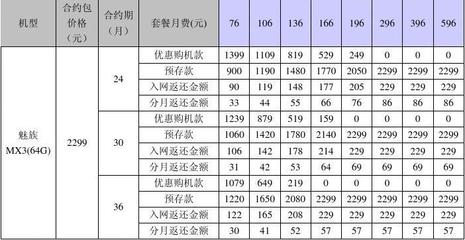 联通4g166套餐合约手机一个月返多少
