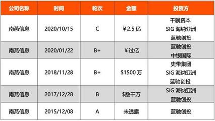 b2现在多少钱 m.baidu.com