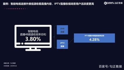 电视用流量多少流量