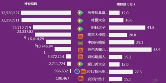 电视用流量多少流量