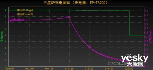 10w快充是多少