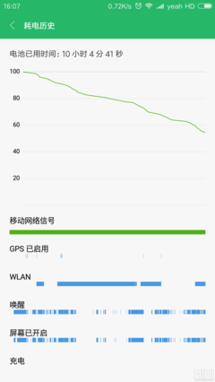 听音乐耗电多少