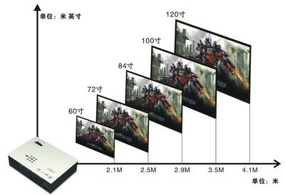 优丽可投影机尺寸多少