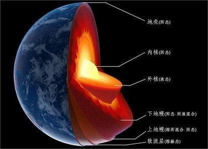 地球内核温度是多少