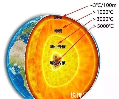 地球内核温度是多少