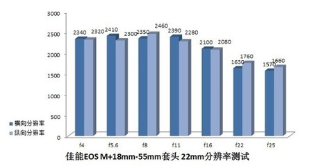 18焦段 多少度