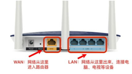 家庭路由器用多少m