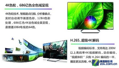 4k液晶电视背光应调成多少