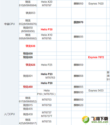 骁龙653比810强多少