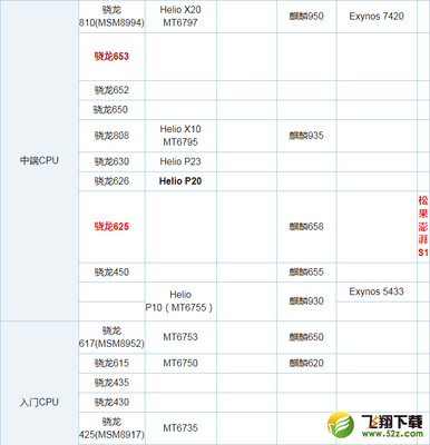 骁龙653比810强多少