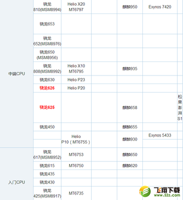 骁龙653比810强多少