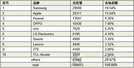 卖一部华为利润多少钱