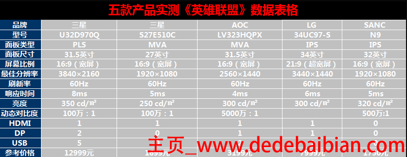 21比9的分辨率是多少