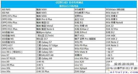 长春oppor7s分期首付多少