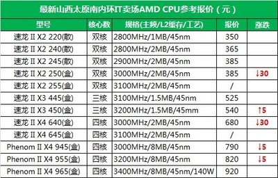 amd最新处理器多少钱