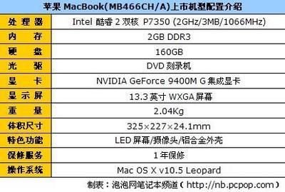 1064MB等于多少G