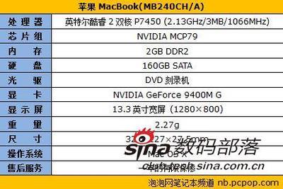 1064MB等于多少G