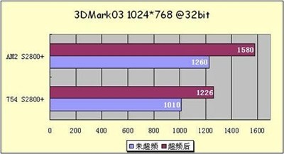 1064MB等于多少G