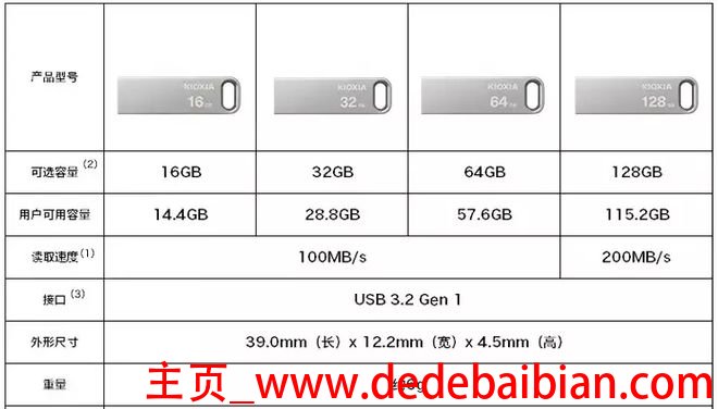 1064MB等于多少G