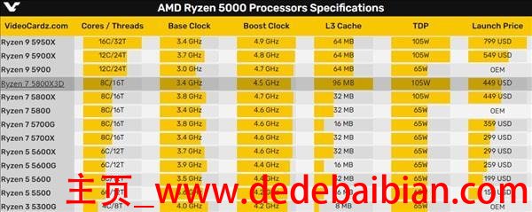 1064MB等于多少G