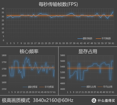 每秒帧数 多少合适