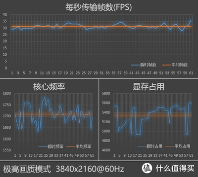 每秒帧数 多少合适