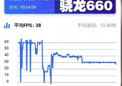 每秒帧数 多少合适