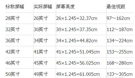 21寸4 3屏幕是多少厘米