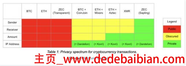 比特币zec多少钱