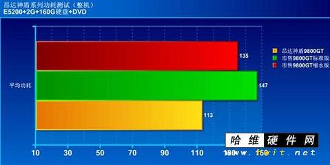 网吧电脑电流多少