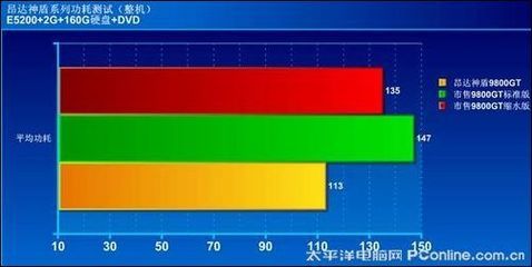 网吧电脑电流多少