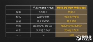 苹果7内存分别是多少