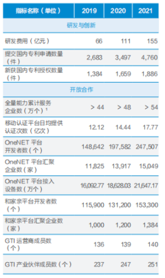 中国移动累计申请专利多少项