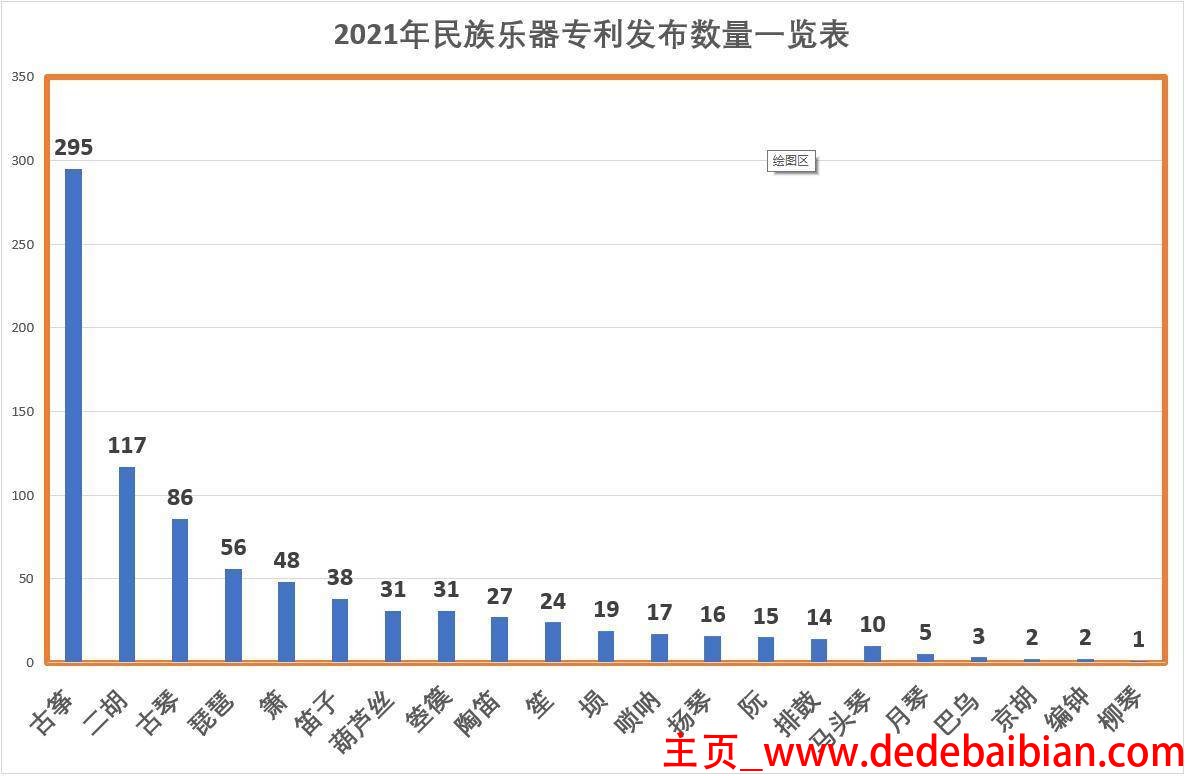 中国移动累计申请专利多少项