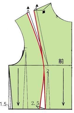 bp点从肩点下多少