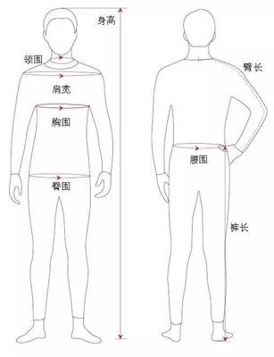 bp点从肩点下多少