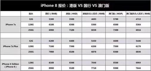 iphone8澳门多少钱