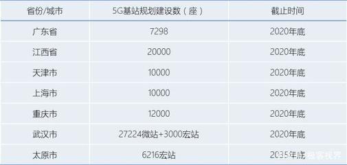 江西联通有多少3G基站