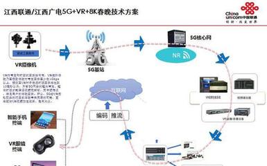 江西联通有多少3G基站