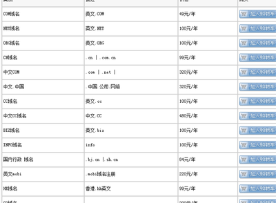 中国频道注册中文域名多少钱一年