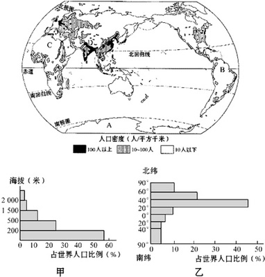 全世界人口有多少亿