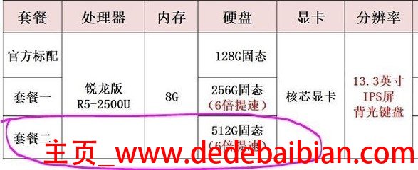 13.3寸分辨率多少合适