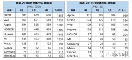 2012年有多少个手机品牌